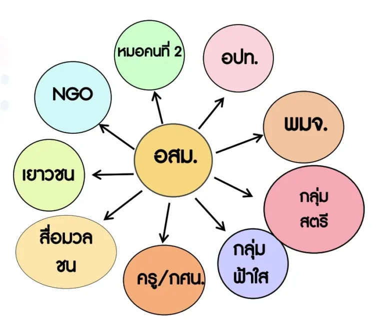 นึกถึงเอดส์ นึกถึงอ้อม