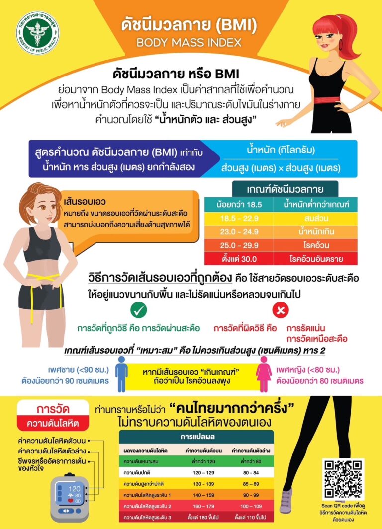 ดัชนีมวลกาย (BMI) BODY MASS INDEX