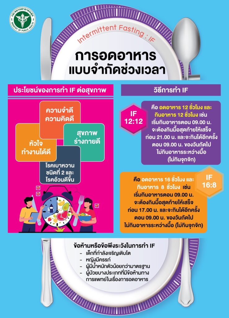 การอดอาหารแบบจำกัดช่วงเวลา intermittent fasting