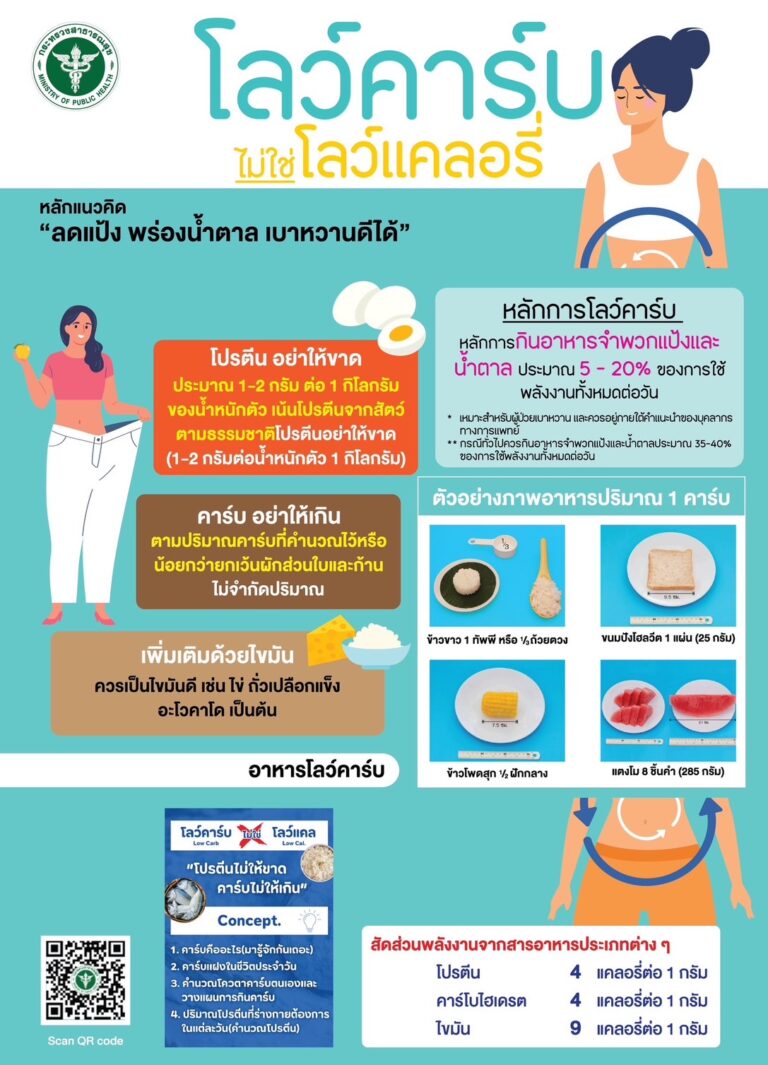 โลว์คาร์บ ไม่ใช่โลว์แคลอรี
