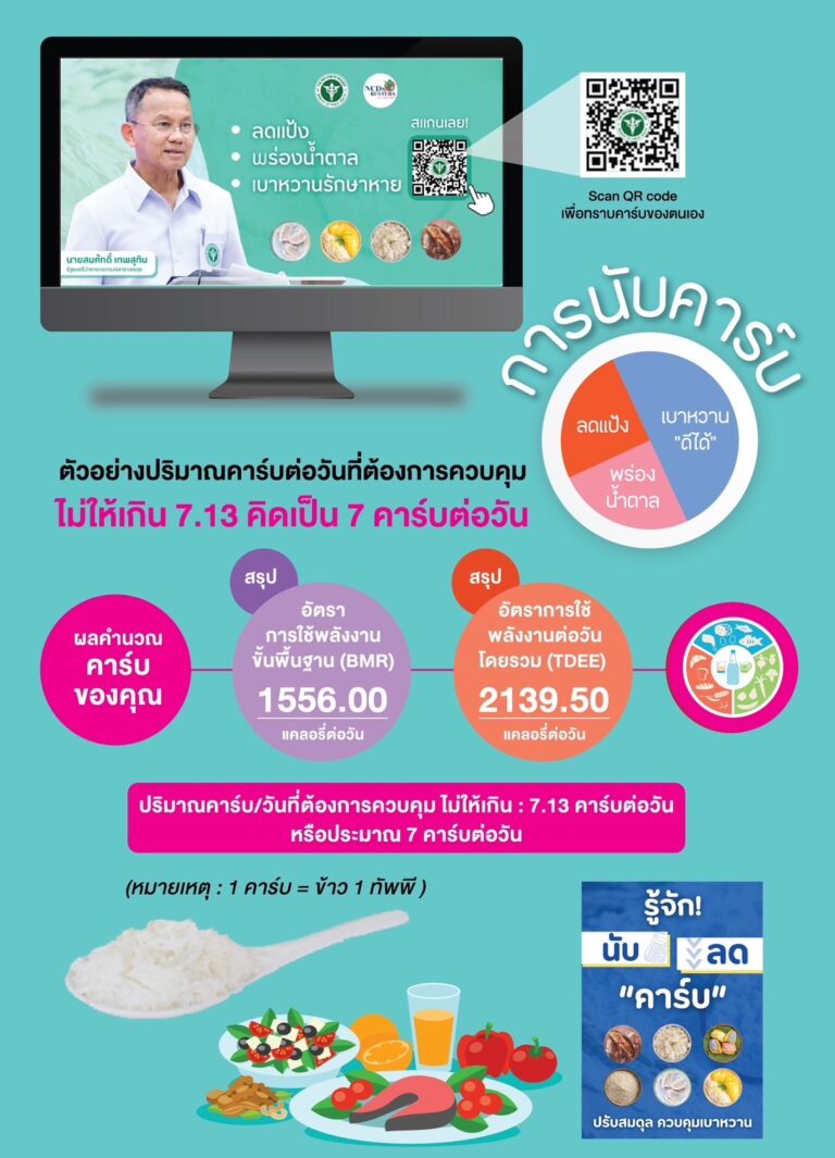 การนับคาร์บ